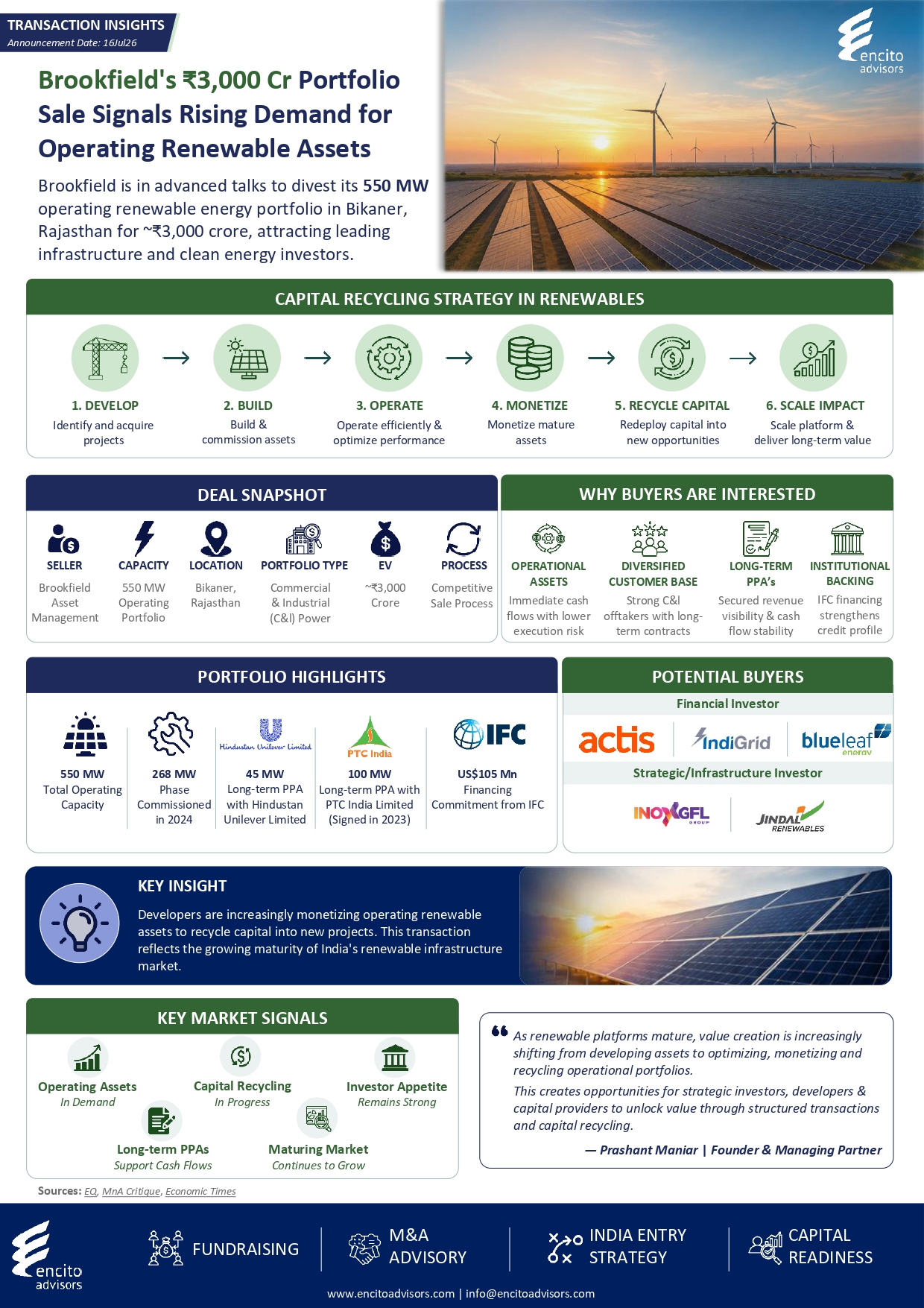 Brookfield Transaction Insight