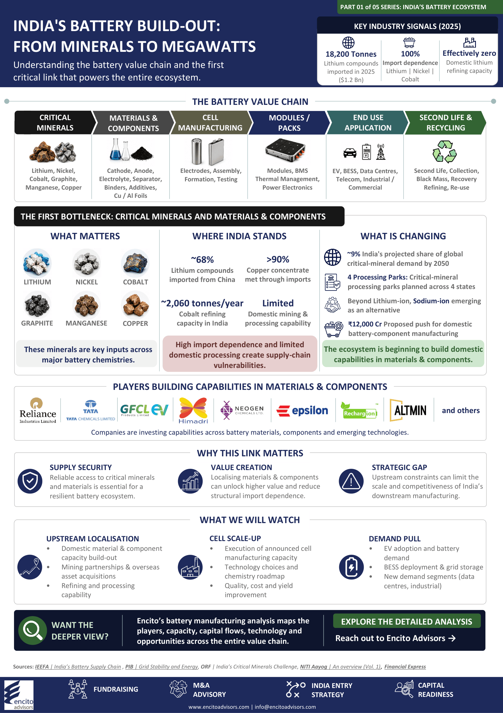 Battery Value Chain - Part 01 of 05_260821_094017_260821_094902-1