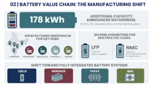 India battery manufacturing ecosystem: cell manufacturing, modules, packs, battery technologies and key companies | Part 02 of 05
