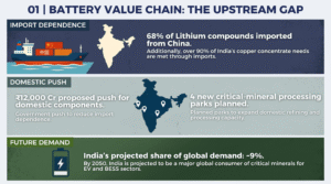 Battery, Battery Manufacturing, Battery Supply, Chain, Energy Transition