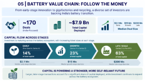 Battery Investments Battery Funding Battery Fundraising EV Battery Investments BESS Investments EV Investments Capital Deployment